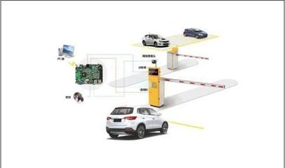 智慧云停车服务平台 华北工控计算机系统的全程助力