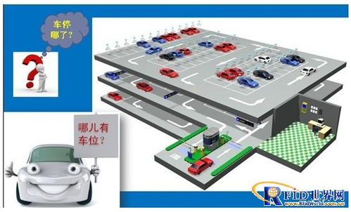 RFID解决方案 赋能物流、制造、交通与资产管理
